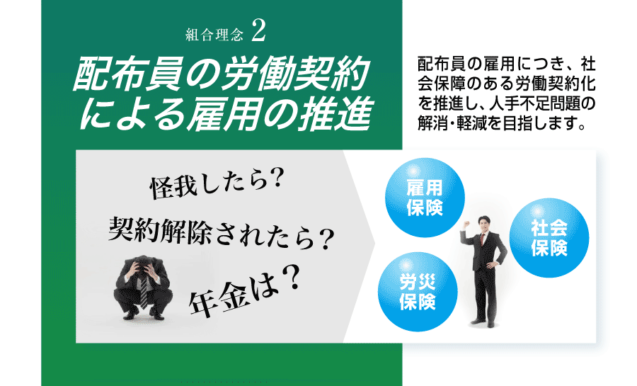 配布員の労働契約による雇用の推進